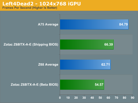 Left4Dead2 - 1024x768 iGPU