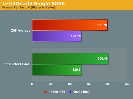 Left4Dead2 Single 5850