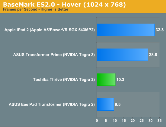 BaseMark ES2.0—Hover (1024 x 768)