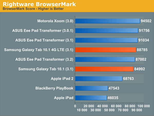 Rightware BrowserMark