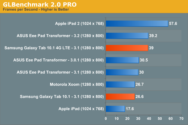 GLBenchmark 2.0 PRO