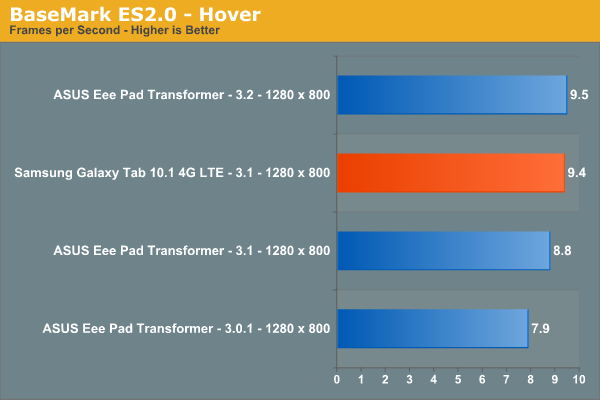 BaseMark ES2.0 - Hover