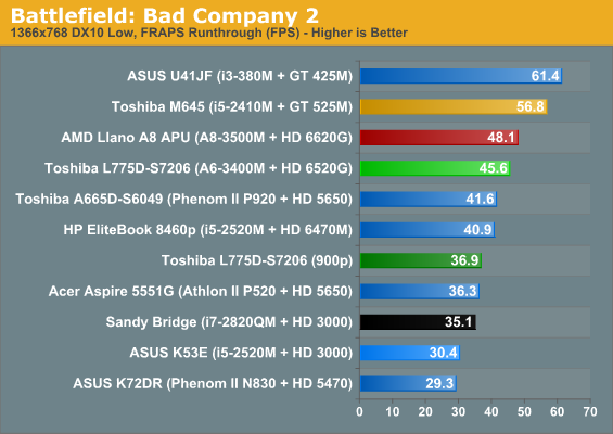 amd radeon hd 6520g gaming