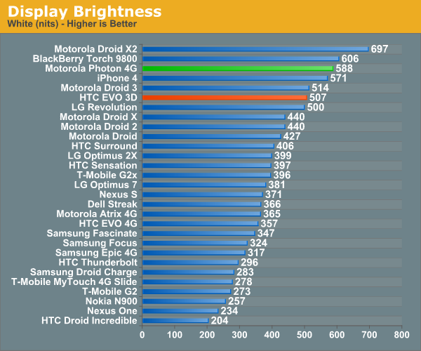 Display Brightness