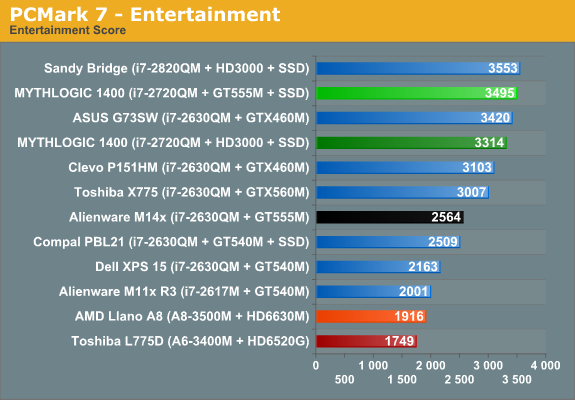 PCMark 7 - Entertainment