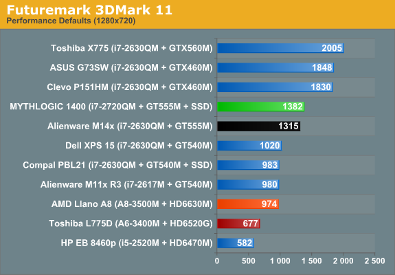 Futuremark 3DMark 11