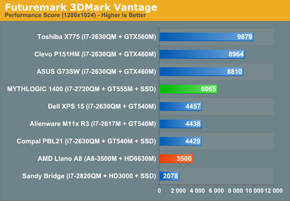 Futuremark 3DMark Vantage