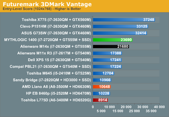 Futuremark 3DMark Vantage