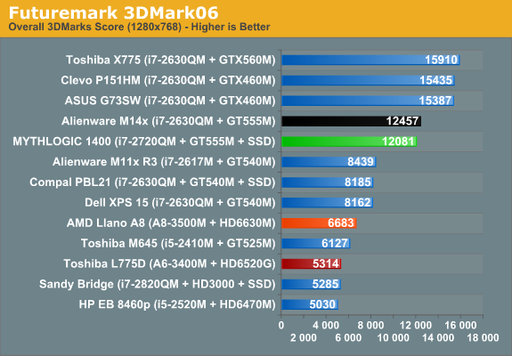 Futuremark 3DMark06