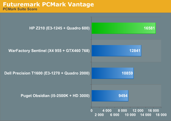 Application and Futuremark Performance - HP Z210 SFF Workstation