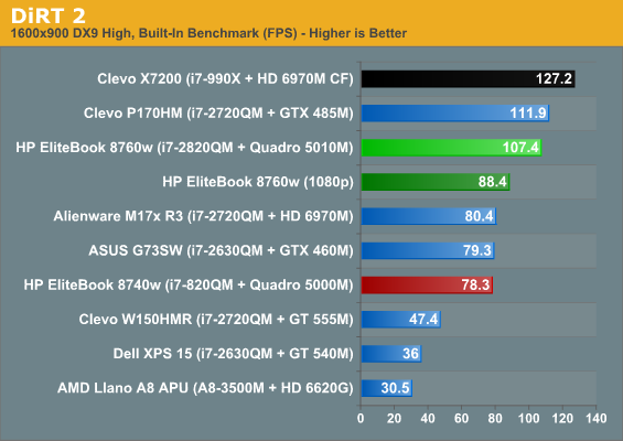 hp elitebook workstation 8760w can you upgrade gpu