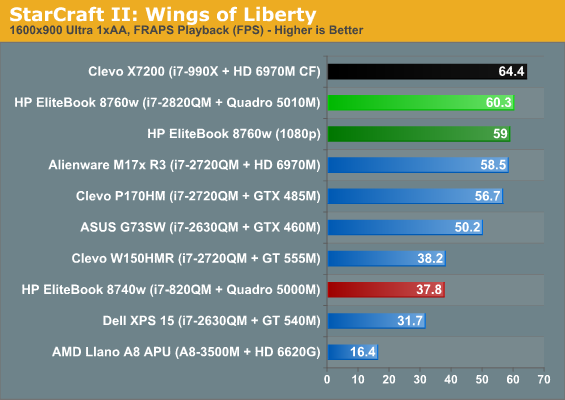 HP EliteBook 8760w: Color 