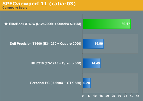 hp elitebook workstation 8760w