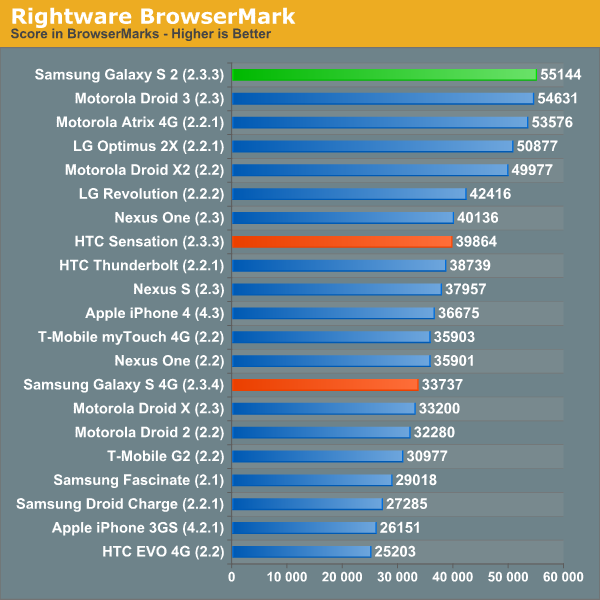 Rightware BrowserMark