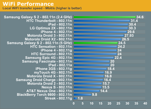 Wifi 5 vs wifi 6. WIFI 5ghz. WIFI 5 vs 6. WIFI 2.4 vs 5.