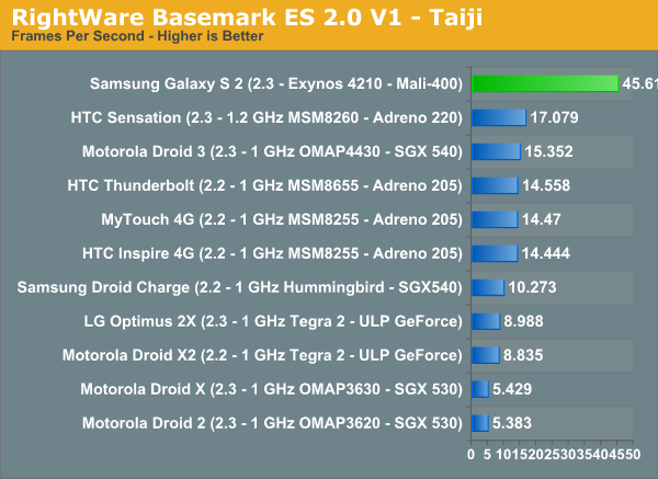 RightWare Basemark ES 2.0 V1 - Taiji