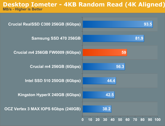 Desktop Iometer - 4KB Random Read (4K Aligned)