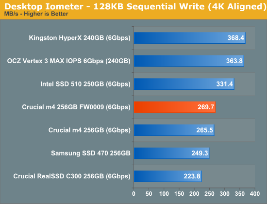 Desktop Iometer - 128KB Sequential Write (4K Aligned)