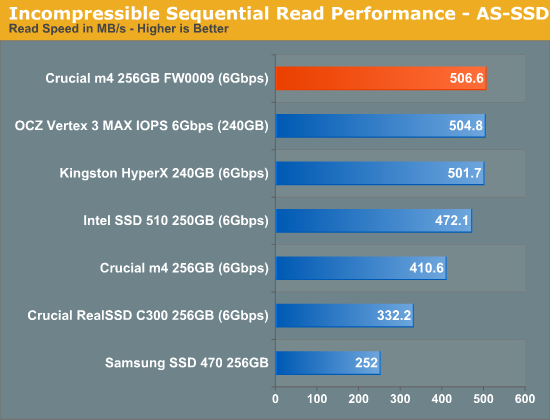 Incompressible Sequential Read Performance - AS-SSD