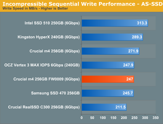 Incompressible Sequential Write Performance - AS-SSD