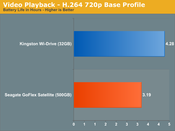 Video Playback—H.264 720p Base Profile