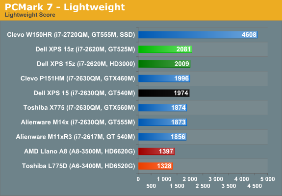 PCMark 7 - Lightweight