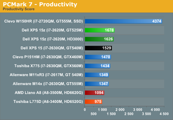 PCMark 7 - Productivity