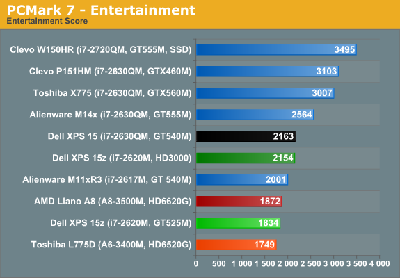 closest graphics card to amd radeon hd 6520g