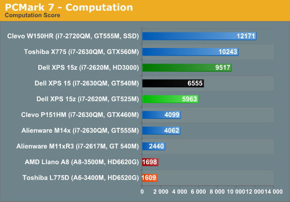 PCMark 7 - Computation