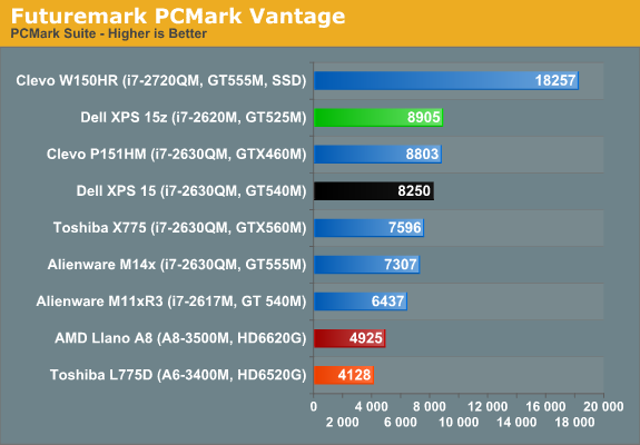 Futuremark PCMark Vantage