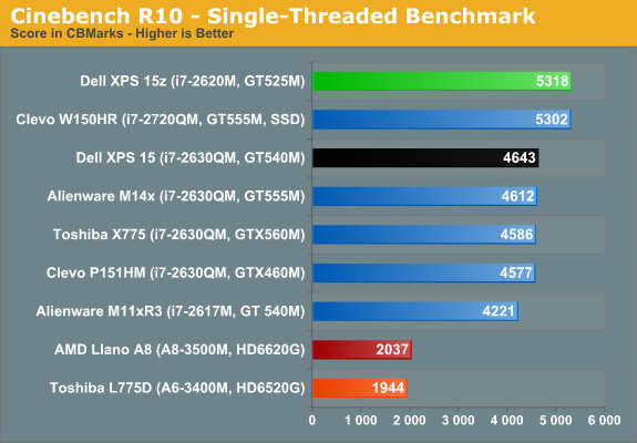 Cinebench R10 - Single-Threaded Benchmark