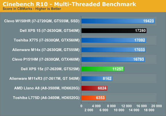 Cinebench R10 - Multi-Threaded Benchmark