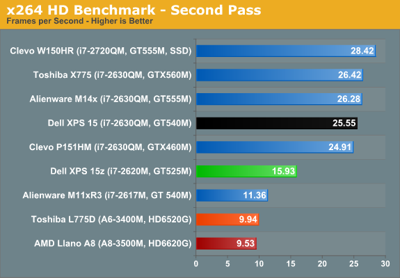 x264 HD Benchmark - Second Pass