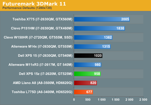 Futuremark 3DMark 11