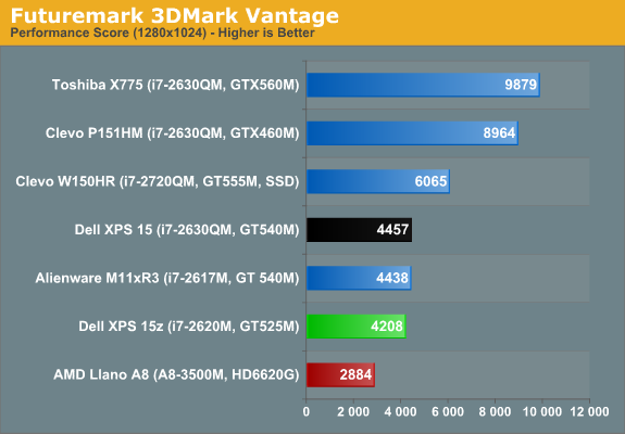 Futuremark 3DMark Vantage