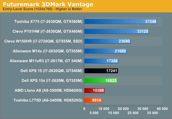 Futuremark 3DMark Vantage