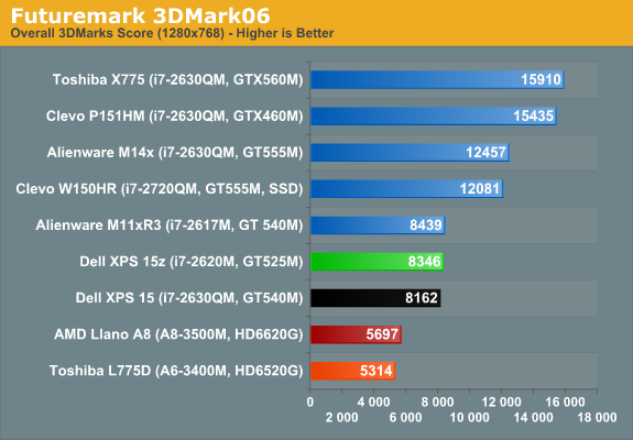 Futuremark 3DMark06