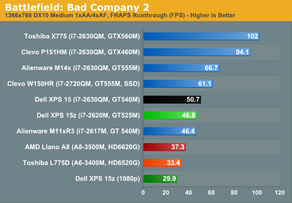 Battlefield: Bad Company 2