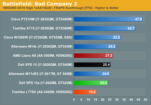 Battlefield: Bad Company 2