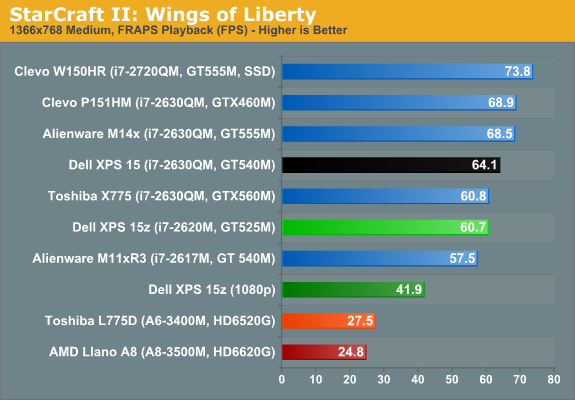 StarCraft II: Wings of Liberty