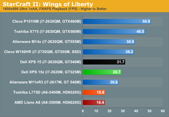 StarCraft II: Wings of Liberty