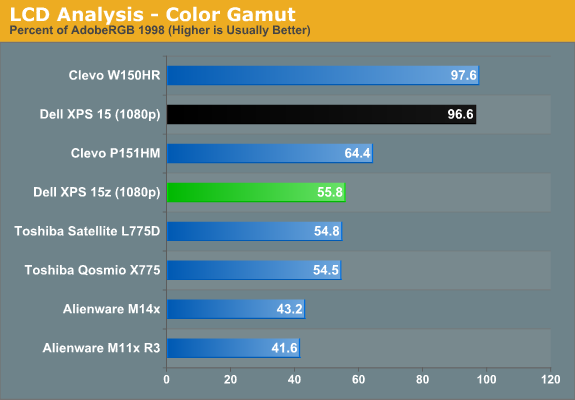 LCD Analysis - Color Gamut