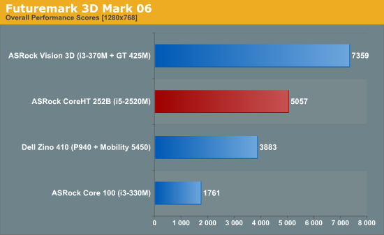 Futuremark 3D Mark 06