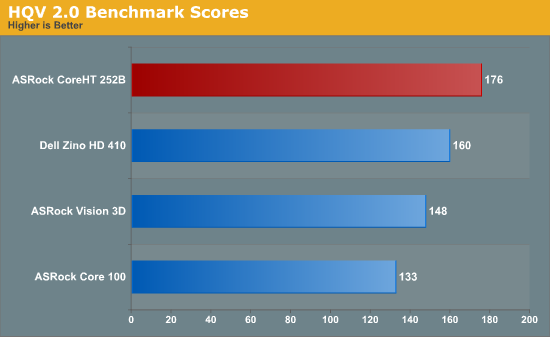 HQV 2.0 Benchmark Scores