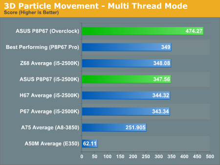 3D Particle Movement - Multi Thread Mode