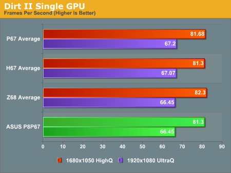 Dirt II Single GPU