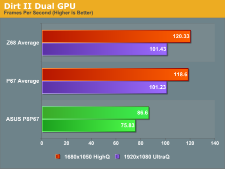 Dirt II Dual GPU