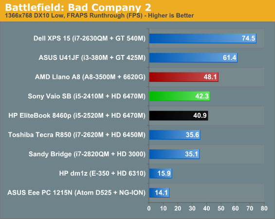 Amd radeon hd 6470m drivers