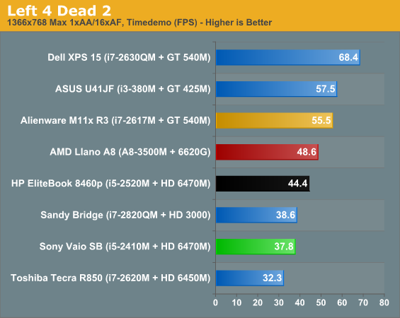 Gt discount 525m benchmark