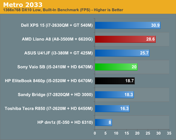 Amd radeon 2025 hd 6630m driver